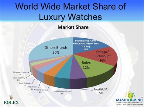 rolex target market examples.